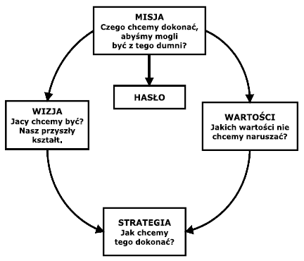strategia-rys1a